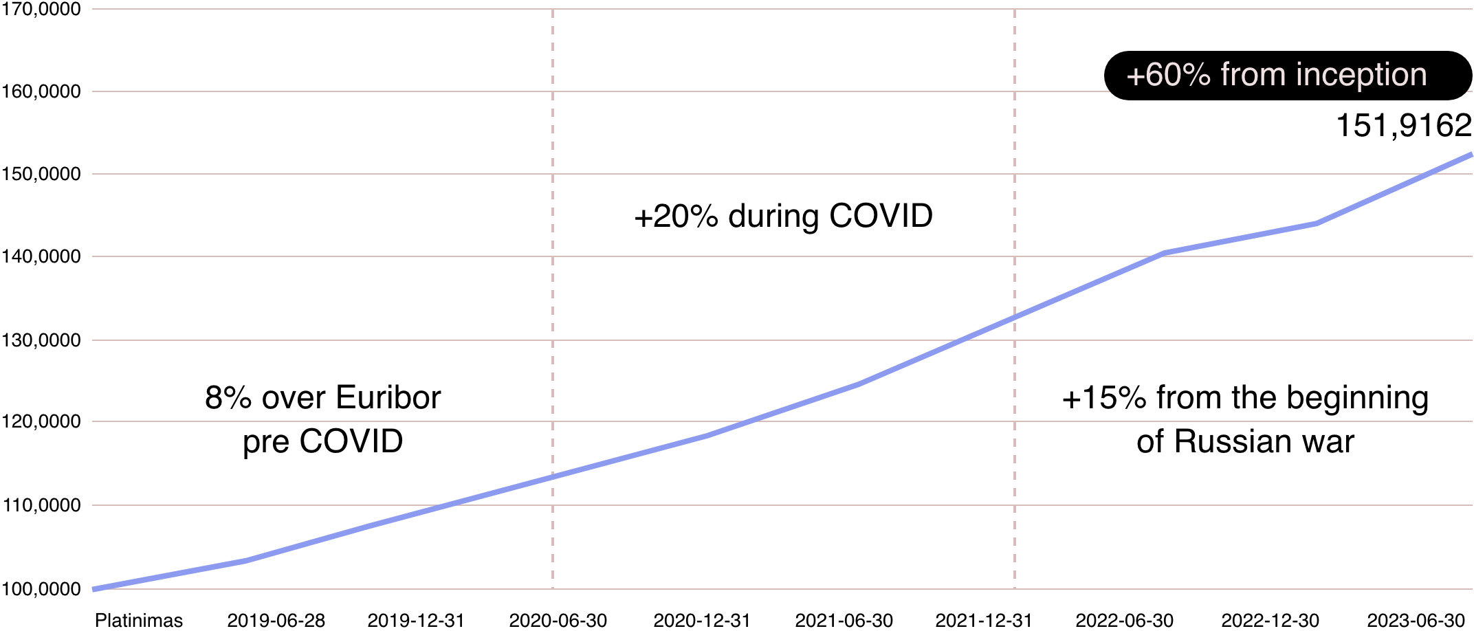 pioneering_graph